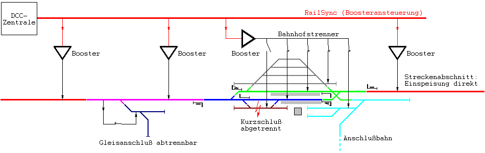 Beipsiel Hessisch Lichtenau