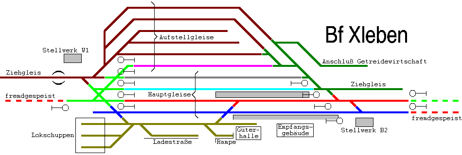 Beispiel Bf Xleben